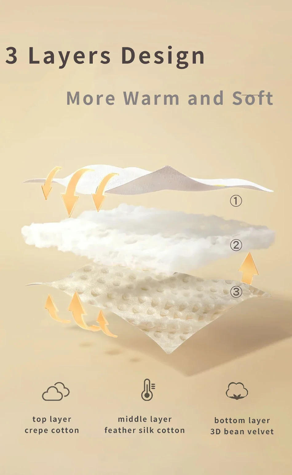 Description Picture 3 of itemCartoon Baby Stroller Seat Cushion Soft Cotton Baby Seat Mat Mattress Kids Pushchair Car Mat Pad Stroller Accessories