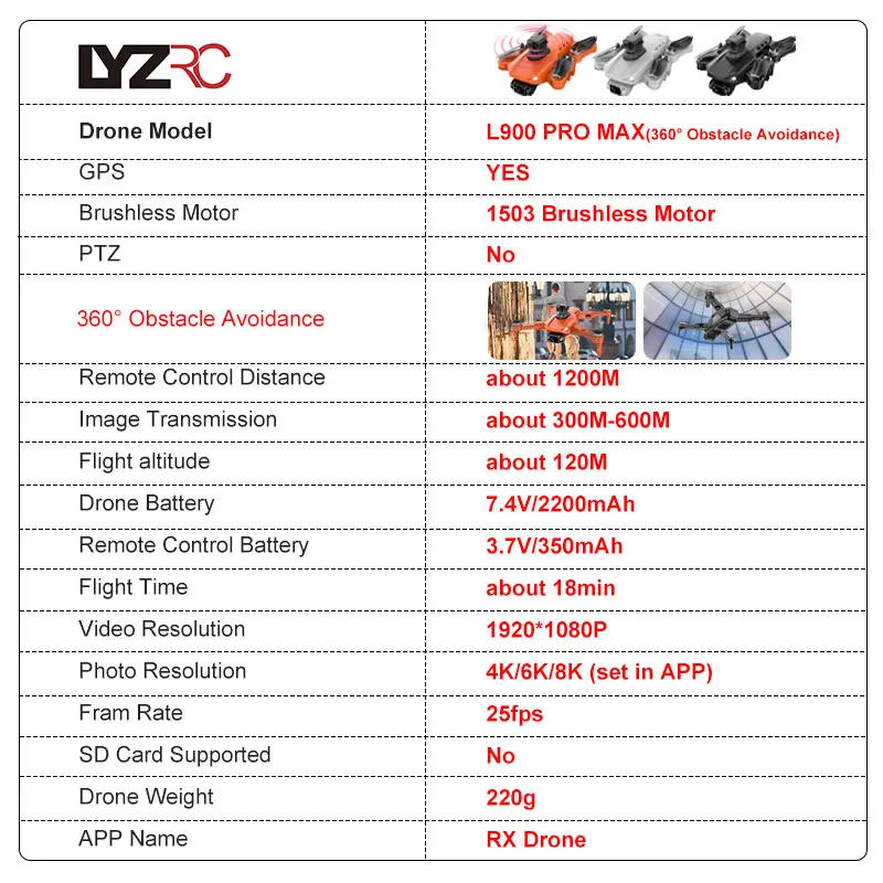Description Picture 3 of itemGPS Drone LYZRC L900 PRO 4K Professional HD Dual Camera 5G WIFI Brushless Motor Aerial Photography Drones FPV Foldable Quadcopte