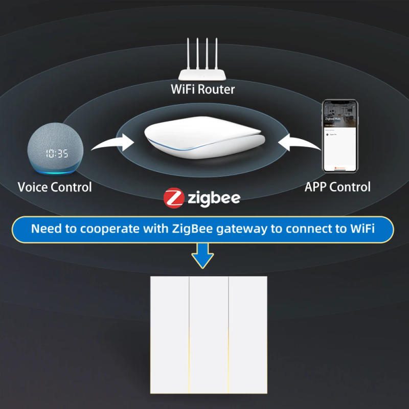 Description Picture 2 of itemAVATTO Tuya WiFi/ZigBee EU Smart Light Switch 1/2/3/4Gang Button Switch With Ambient Light Works With Alexa Google Home Alice