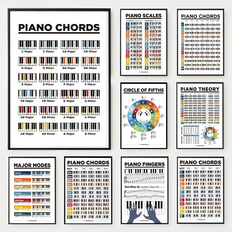 Description Picture 3 of itemLearn Piano Theory Poster Piano Chords and Circle of Fifths Scales Canvas Painting Wall Art for Room Home Decor for Pianist Gift