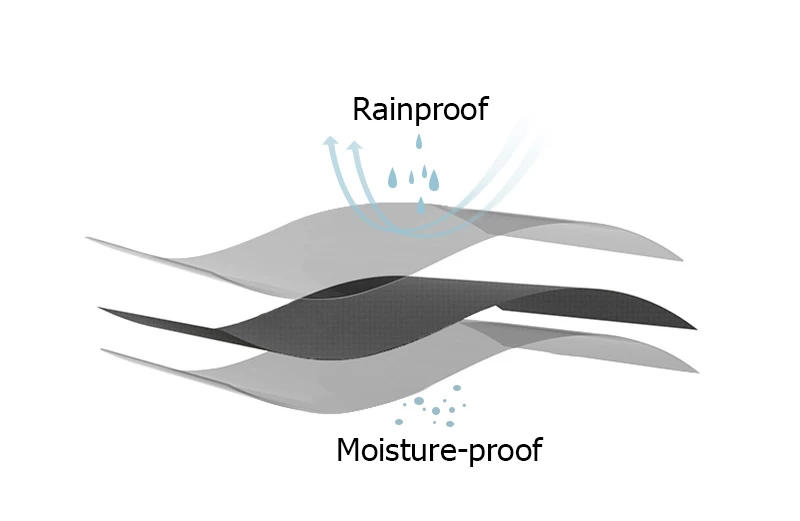 Description Picture 5 of itemNaturehike Picnic Blanket Ultralight Waterproof Pocket Shelter Folding Portable Two Size Large Beach Pad Outdoor Hiking Camp Mat