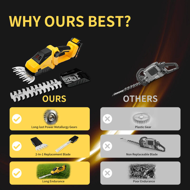 Description Picture 6 of itemCordless Hedge Trimmer Electric Grass Trimmer Bush Trimmer Grass Shears Handheld Garden Tool For Dewalt 20V Battery (No Battery)