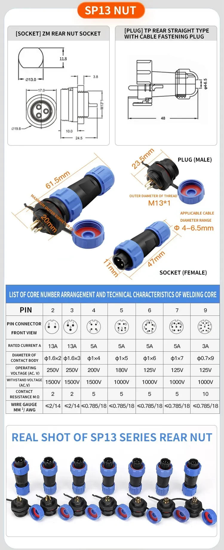 Description Picture 4 of itemSP16 SP17 SP20 SP21 Aviation Connectors Plug Socket Panel Mount IP68 Waterproof Solderless Electrical Cable Wire Connector