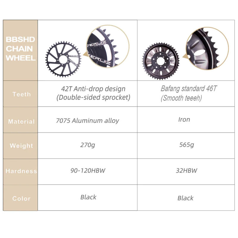 Description Picture 5 of itemBafang BBSHD 1000W 48V/52V Mid Drive Motor Electric Bike Conversion Kit BBS03B for Bicycle Powerful DIY EBike Engine