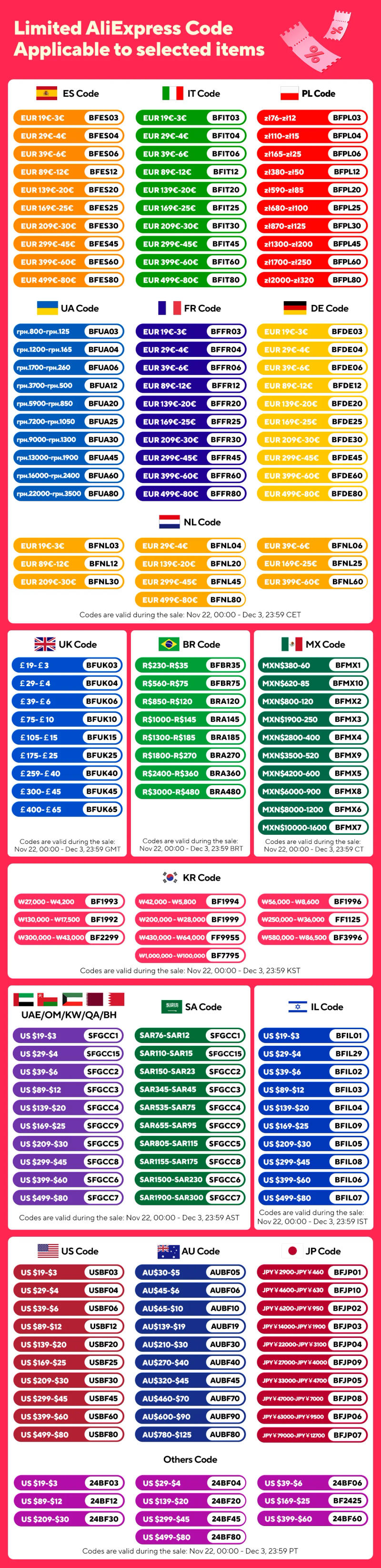 Description Picture 2 of itemCamping Gas Canister Extent Hose Connector Outdoor Gas Stove with Valve And Adapter Camping Equipment Tank Adapter