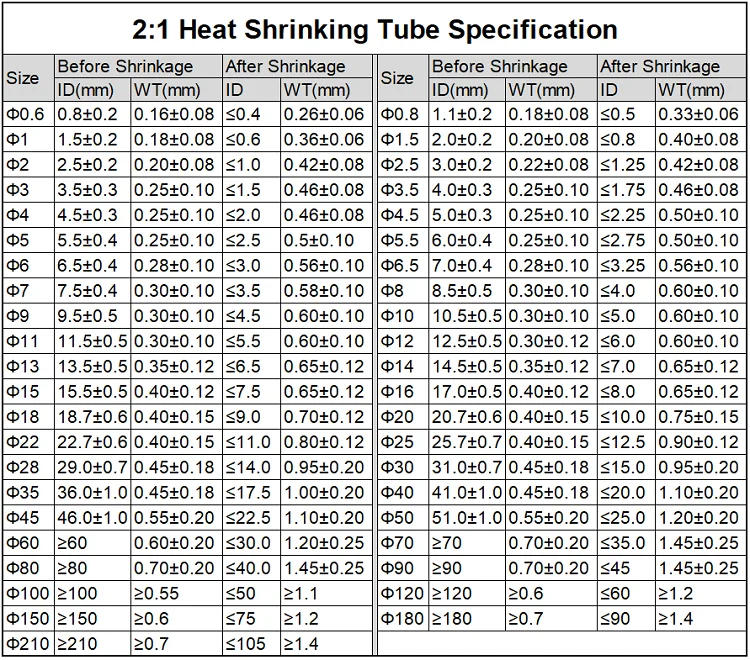 Description Picture 4 of item1 Meter Clear Dia 1 2 3 4 5 6 7 8 9 10 12 14 16 20 25 30 40 50 mm Heat Shrink Tube 2:1 Polyolefin Thermal Cable Sleeve Insulated
