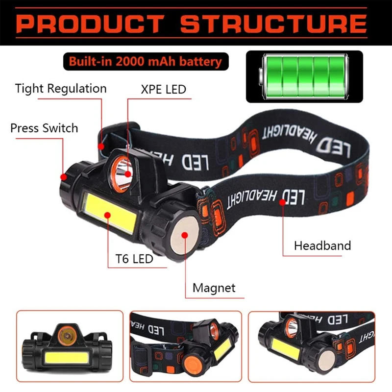 Description Picture 6 of itemLED Headlamp Flashlight Rechargeable Headlamp Headlight for Running, Camping Hiking And More Lumens USB Rechargeable Headlight