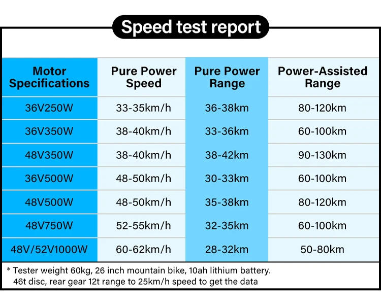 Description Picture 3 of itemBafang M325 M215 Mid Drive Motor Conversion Kit 48V 750W Brushless for 68MM 8Fun BBS02B  Electric Bicycle Motor