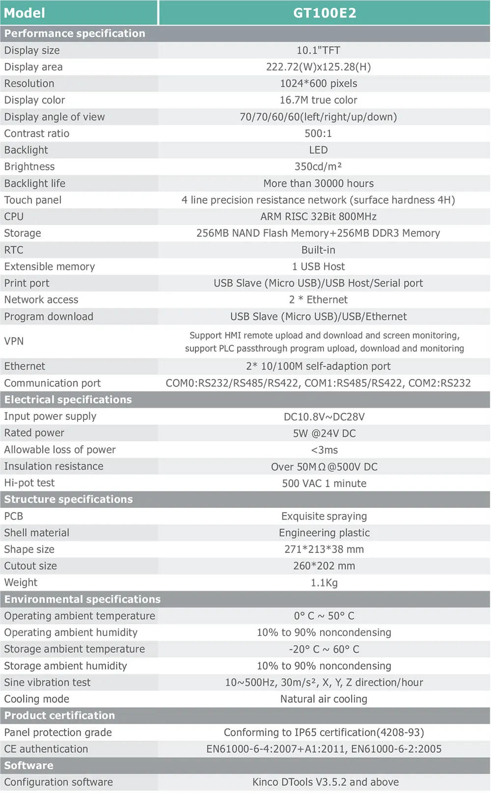 Description Picture 4 of itemKinco 10 Inch IoT Series HMI GT100E 4G WIFI GT100E2 with Dual Ethernet 100% Brand New Human Machine Interface Display Screen