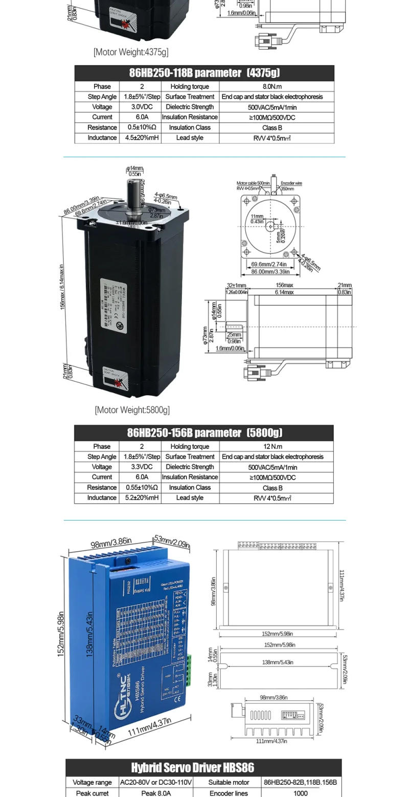 Description Picture 5 of itemNema 34 Closed Stepper Motor Kit with Encoder 4.5/8.0/12N.m 6.0A DC Engine+Driver+AC Power Supply+3M Cable for CNC Router
