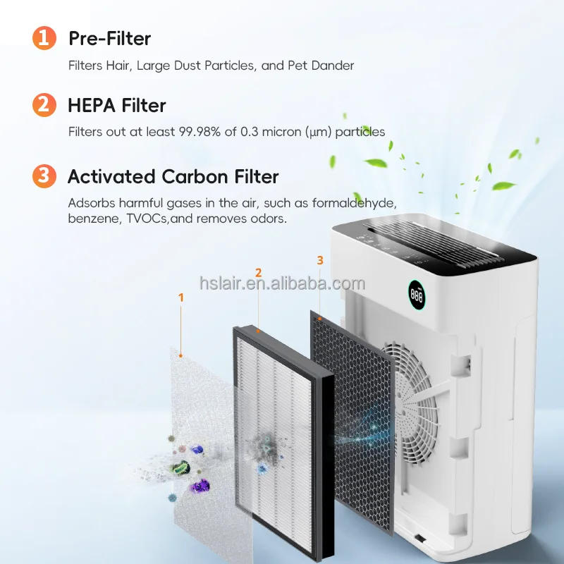 Description Picture 6 of itemTuya Wifi air Purifier for Large Room air Cleaner Remove Smoking Portable Pet Hepa Filter Uvc Smart Home air Purifier for Pets