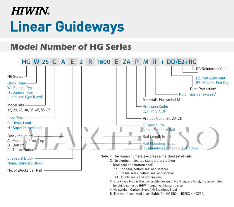 Description Picture 4 of itemHIWIN HGR35 Linear Guide Rail HGH35CA Blocks Carriage router parts 1500mm Linear Guideways for CNC Parts Heavy Load