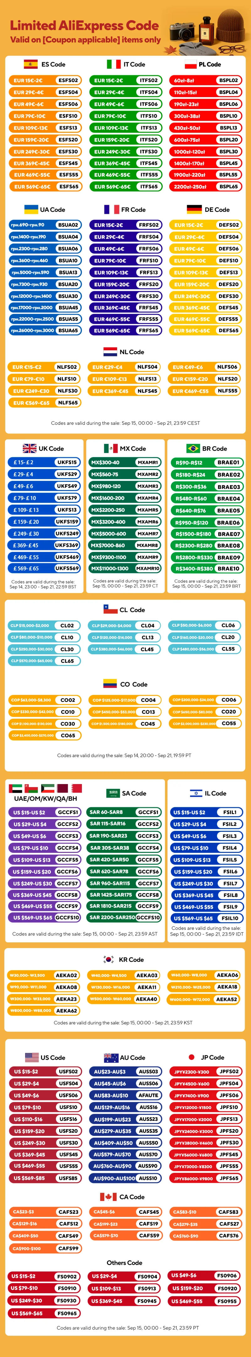 Description Picture 2 of itemWheelton Stainless Steel Kitchen Tap Filter Household Ceramic Water Purifier Faucet Water Filter  Activated Carbon Filtration