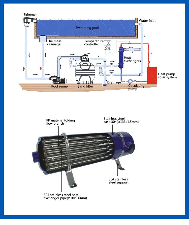 Description Picture 4 of itemPool HeaterWater Swimming Stainless Pump Tube Solar Heater For Heating Air Instant Exchange Steel Pool Heat Exchanger