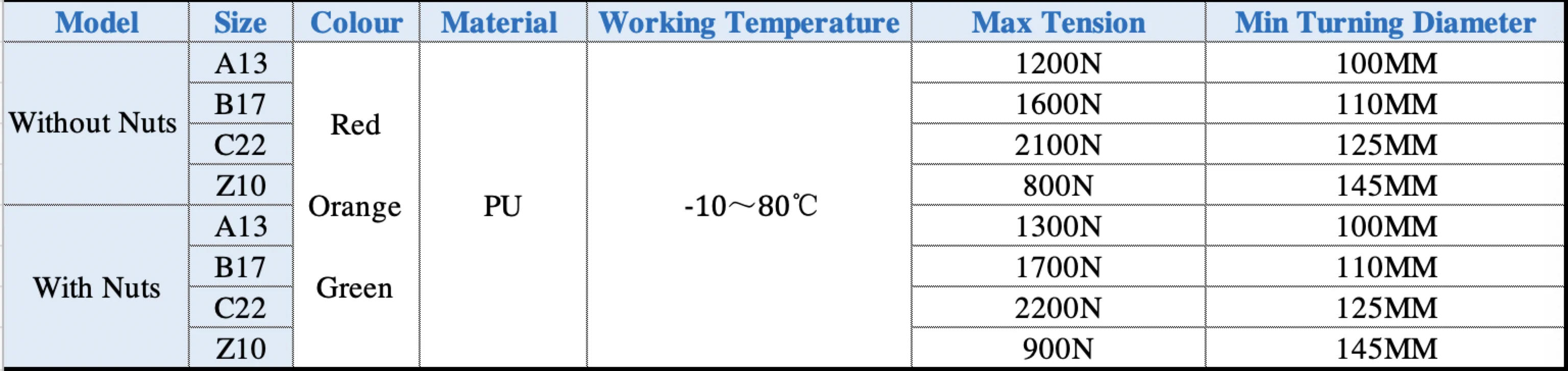 Description Picture 5 of itemRed power transmission twist link fenner belt drive v belts for machine spare parts