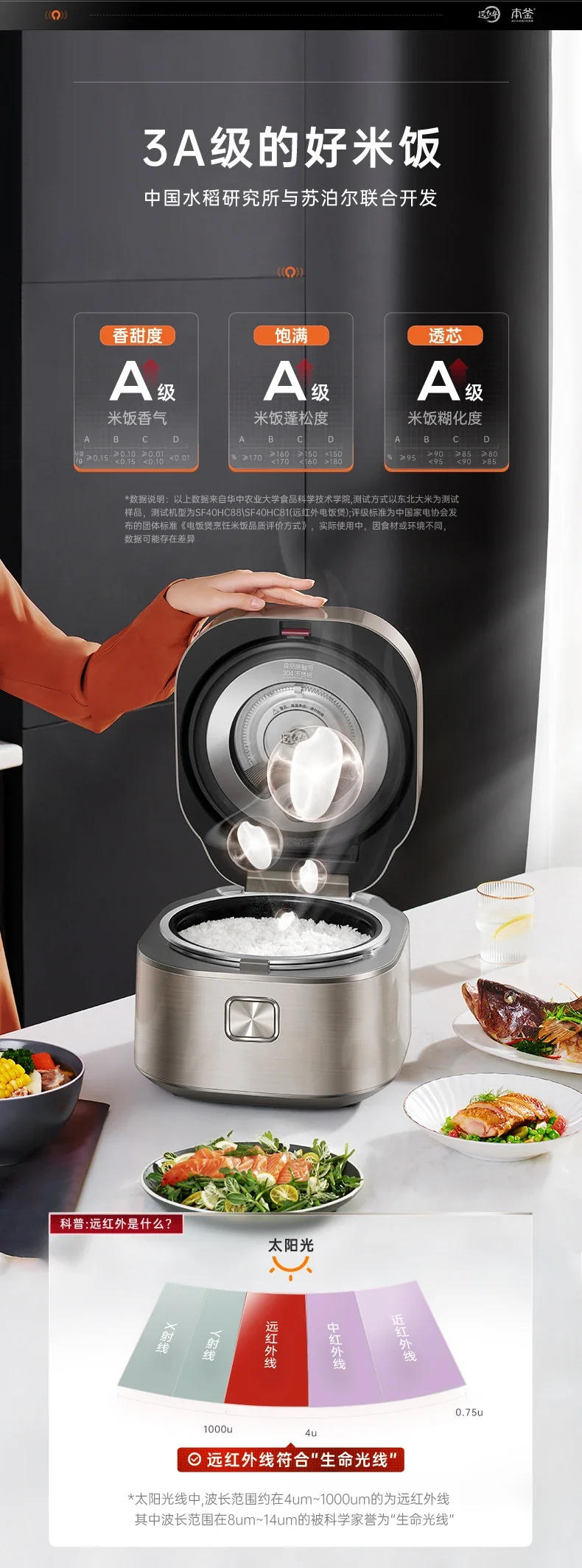 Description Picture 6 of itemSupor Far-infrared Kettle Rice Cooker Household 4 Liters Large-capacity Smart Rice Cooker Electric 220V