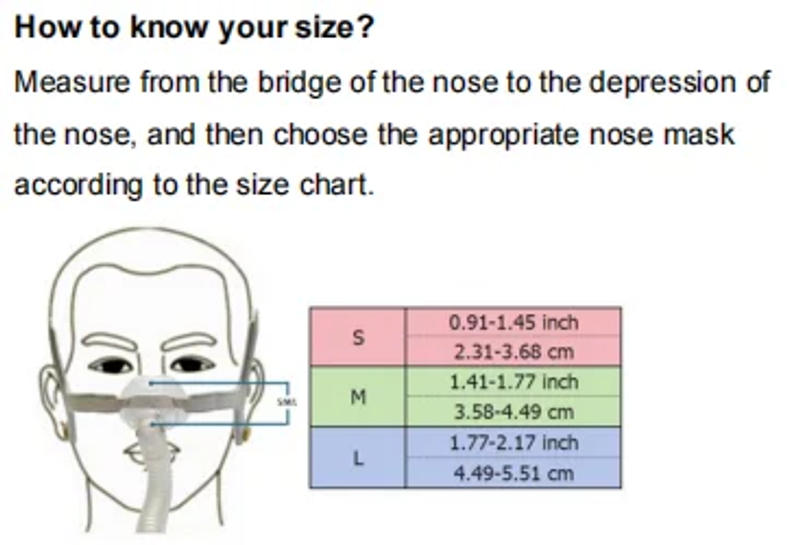 Description Picture 4 of itemN20 Silicone Replacement Cushion, CPAP Airfit N20 Nasal Mask, Only Covers the Nose, Lightweight and Soft,Medium/Large