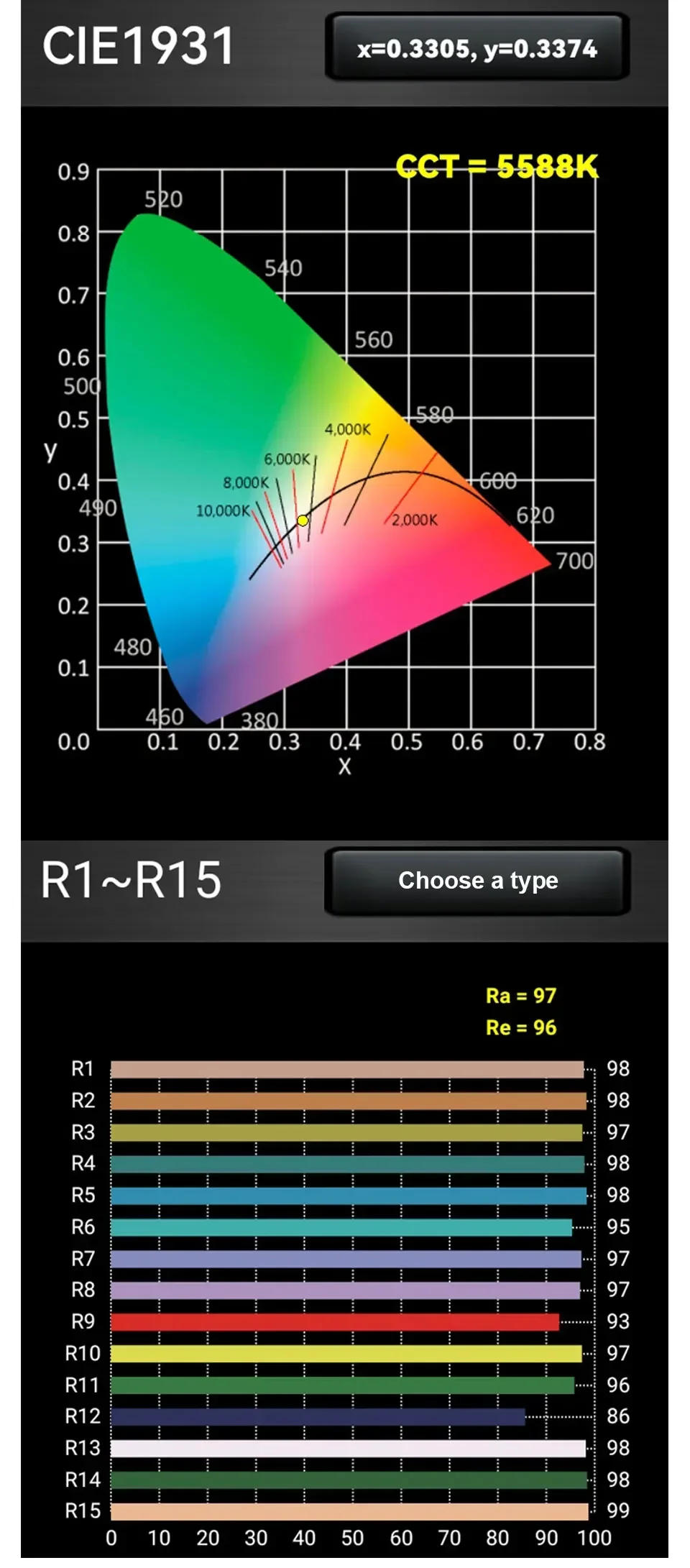 Description Picture 6 of itemLED COB Chip 200W 150W 100W 200-240V Smart IC No Need Driver 220V LED Lamp for Flood Light Spotlight DIY Lighting Light Source