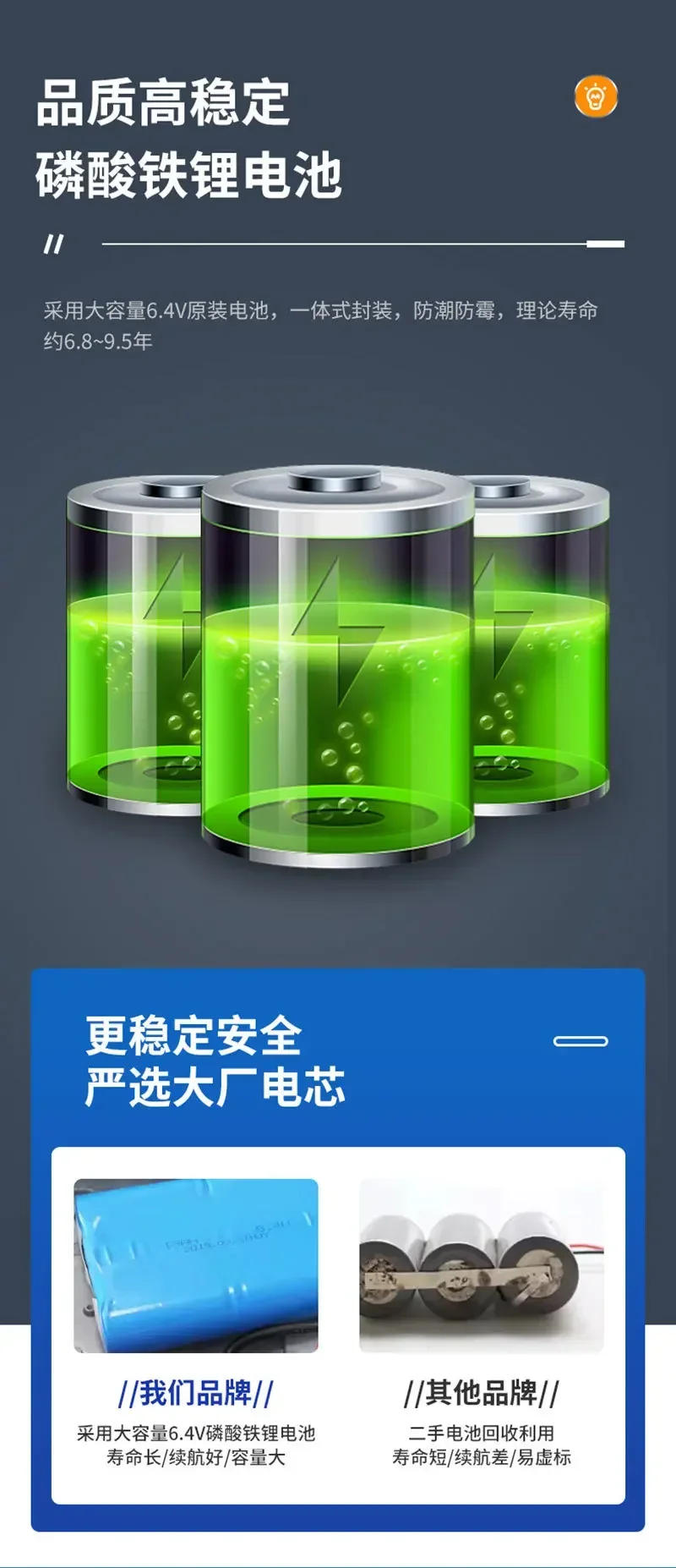 Description Picture 3 of itemSolar Lights Outdoor Garden LED Refletor Garden Buildings Sunlight IP67 Waterproof Lamp Spotlight Emergency Lighting Wall Light