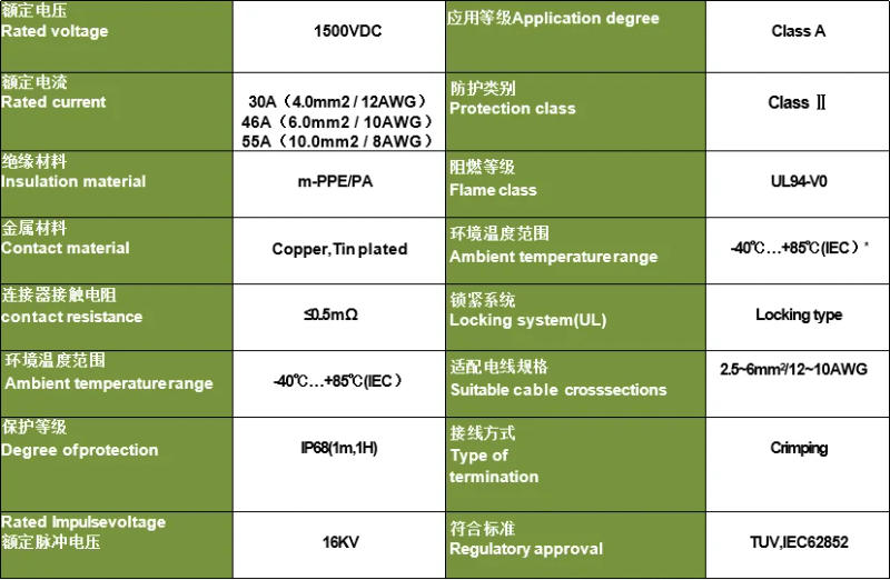 Description Picture 2 of itemTUV approved 1500V Solar Connector Solar plug 30A for Solar Panel Connector UV Resistant Male Female Plug