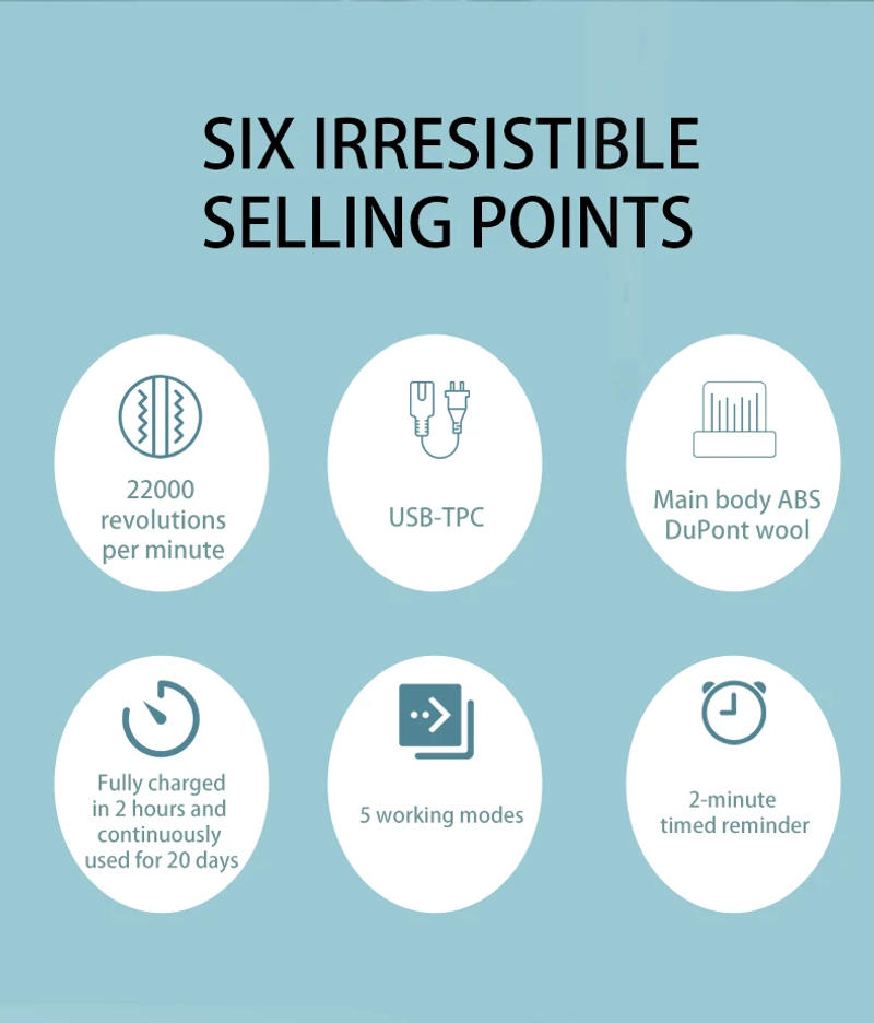 Description Picture 3 of item2025 Rotating Electric Toothbrush  5 Modes, USB Charger  4 Brush Heads  Adult Rechargeable Brush