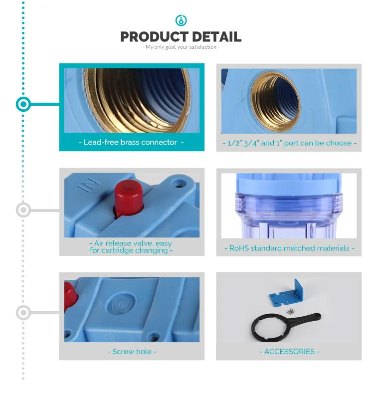 Description Picture 3 of itemWater Purifier 10 Inch Clear Filter Housing