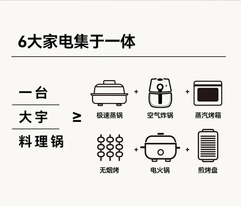Description Picture 4 of itemDAEWOO Multicooker Multifunctional Steam Cooking Pot Kitchen Hotpot Multi Cooker Air Fyer Steam Fry Stew All In One Electric Pot