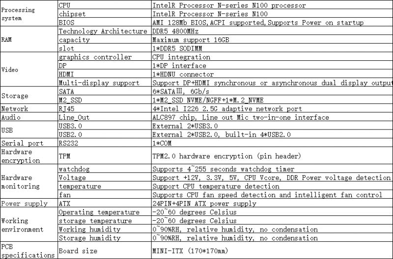 Description Picture 2 of itemN100 NAS DDR5 Motherboard 6* SATA3.0 4X Intel I226 2.5G Mini ITX 17x17CM 2* M.2 1XPCIE For Soft Router DIY NAS Storage Server