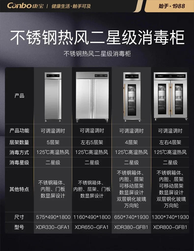 Description Picture 4 of itemDisinfection cabinet Commercial high temperature hot air circulation Vertical stainless steel cupboard Large capacity tableware