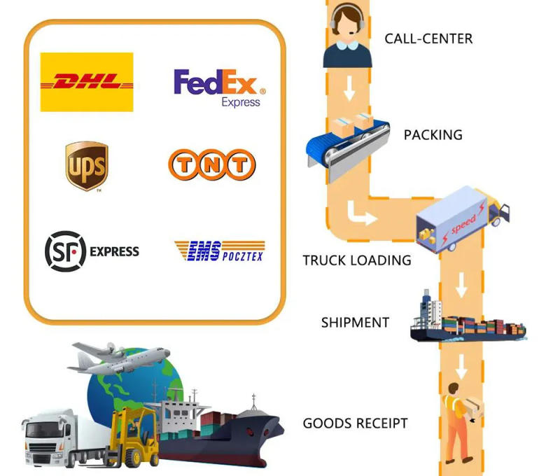 Description Picture 4 of item10KW 15KW Vertical Axis Wind Turbine Generator Alternative Energy 220v AC Output Household Complete Kit with Controller Inverter