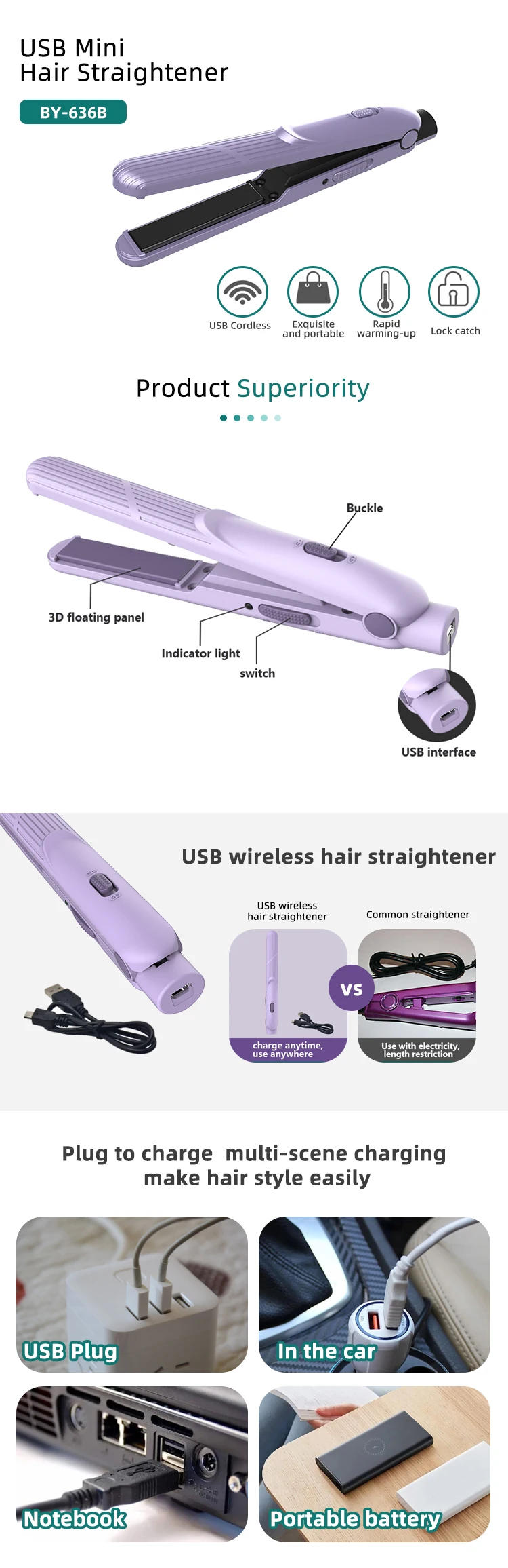 Description Picture 4 of itemTravel Portable Flat Iron Professional Electric Cordless Usb Mini Hair Straightener With Ceramic Coating Plates And Usb Cable
