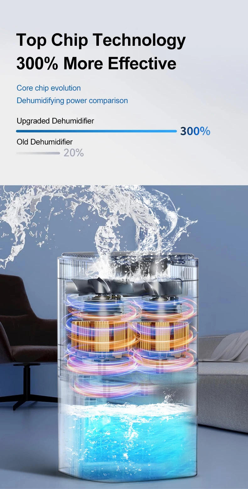 Description Picture 4 of item1700ML Small Dehumidifier Portable Home Air Dyer Large Capacity Indoor Moisture Remover Bedroom Office Silent Air Purification