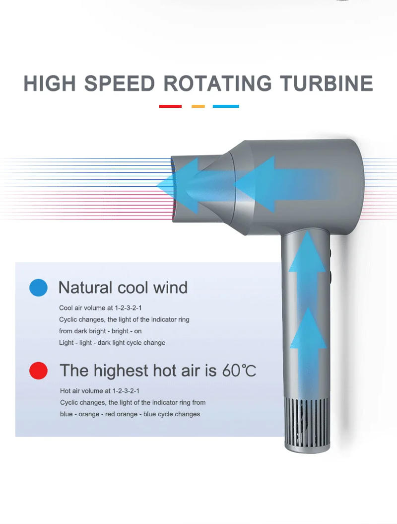 Description Picture 6 of itemPuRuiKai Hair Dryer  Hot Air Comb Function Professional Electric Hair Brush Multifunction Salon Style Tool Fast Dry Blow Dryer