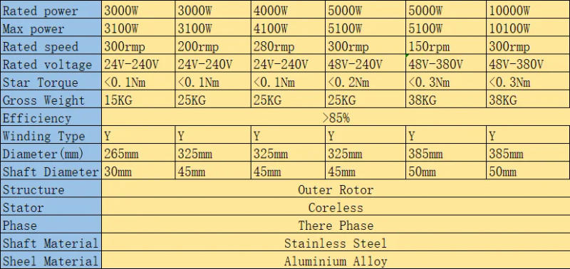 Description Picture 3 of item400W-10KW 12V 24V 48V 220V-400V 5KW Vertical Permanent Magnet Alternator Coreless Maglev Generator DIY Wind Turbine Free Energy