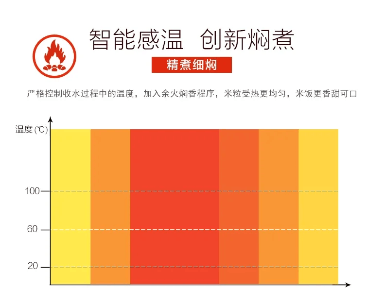 Description Picture 5 of item220V Midea rice cooker  household smart multi-function rice cooker