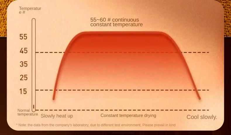 Description Picture 5 of itemXiaomi Chigo Shoe Drying Machine Multi Functional Foldable Timeable Household Dehumidification Constant Temperature Shoe Dryer