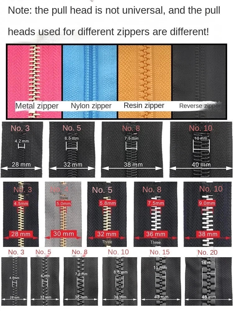 Description Picture 4 of itemNo. 3, No. 5, No. 8 nylon metal resin metal zinc alloy zipper puller