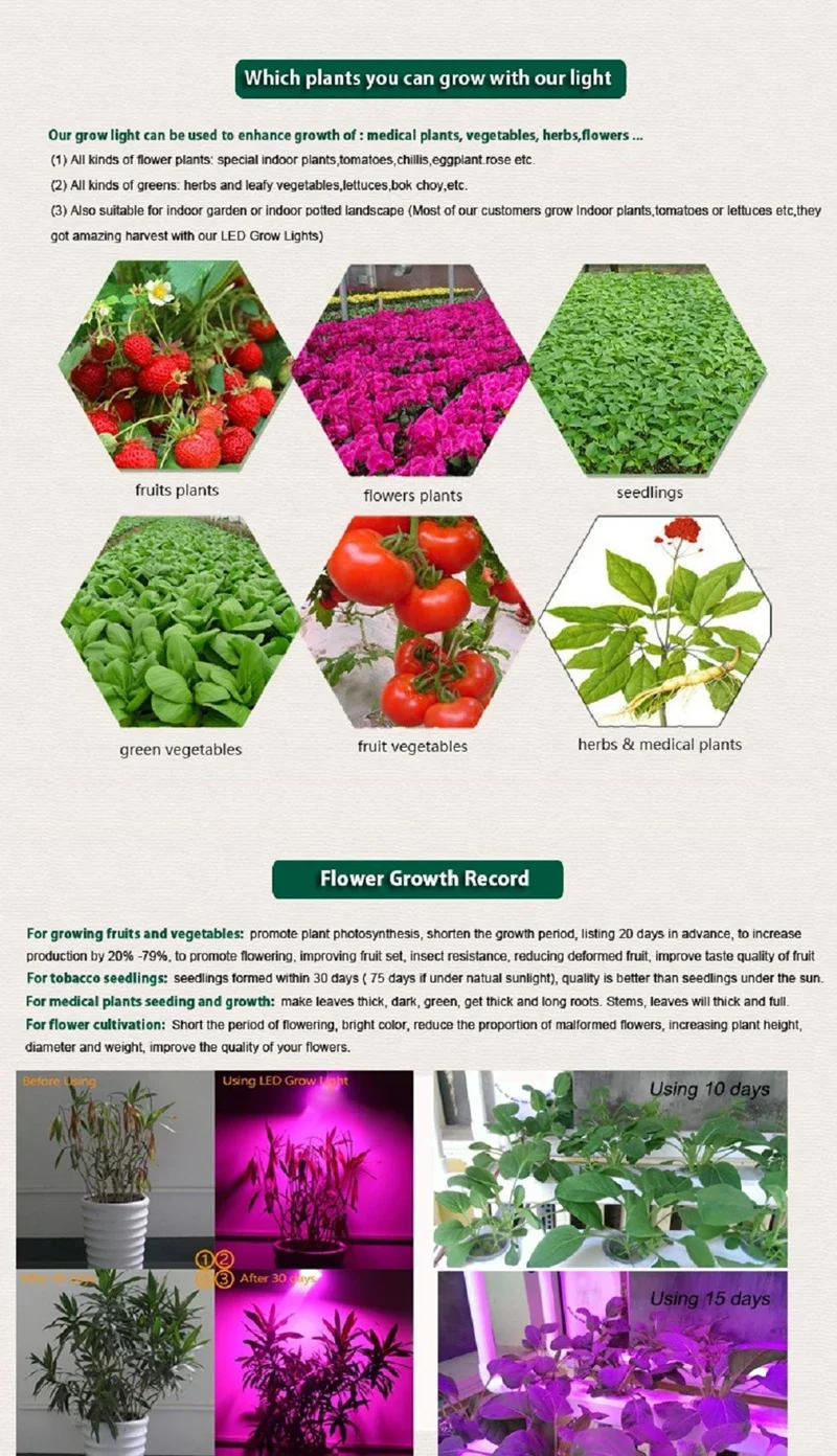 Description Picture 5 of item220V Growing Lamp Bulb E27 E14 GU10 Full Spectrum 18LEDs 28LEDs Aluminum Shell Growing Light For Indoor Potted Plants Growth