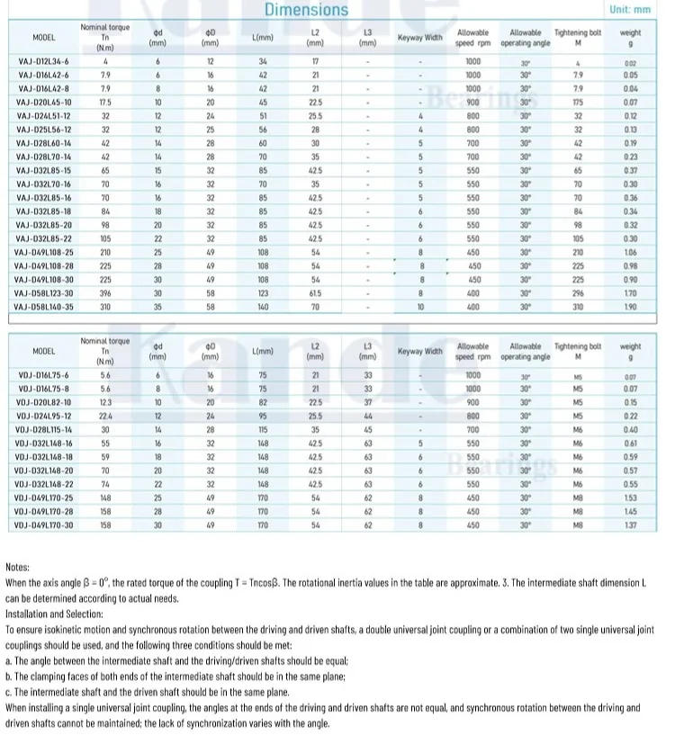 Description Picture 3 of itemKande  Precision Cross Universal Joint Coupling 30/35mm WSD Single Joint Universal Joint Transmission Shaft Cross Shaft Coupler
