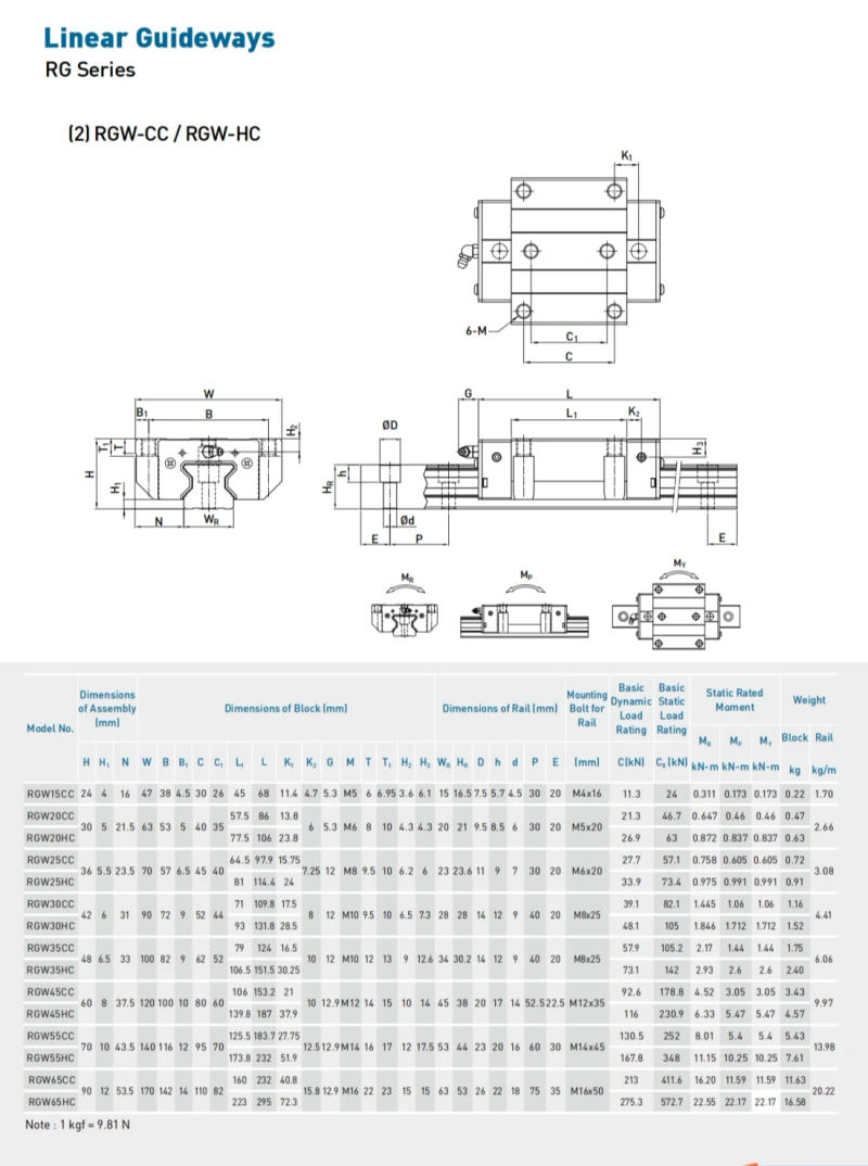 Description Picture 2 of itemOriginal HIWIN Linear Roller Guide RGW55CC RGW55 Carriage Block rails for 3D Printer CNC Machine Parts Actuator Bearing Slide