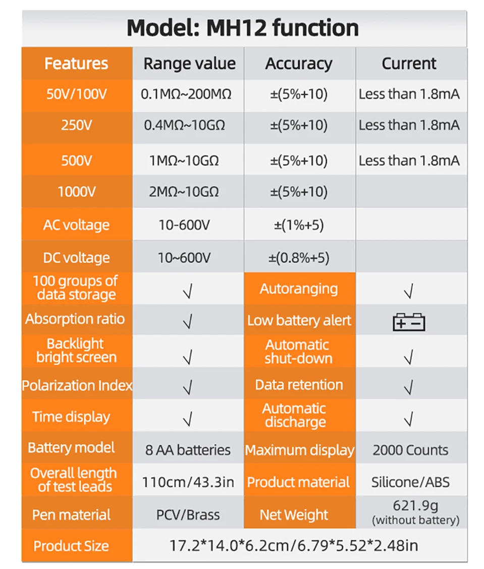 Description Picture 6 of itemANENG MH12 Digital Megohmmeter Meters Insulation Earth Resistance Meters Tester Cable Professional Meter High Voltage Voltmeter