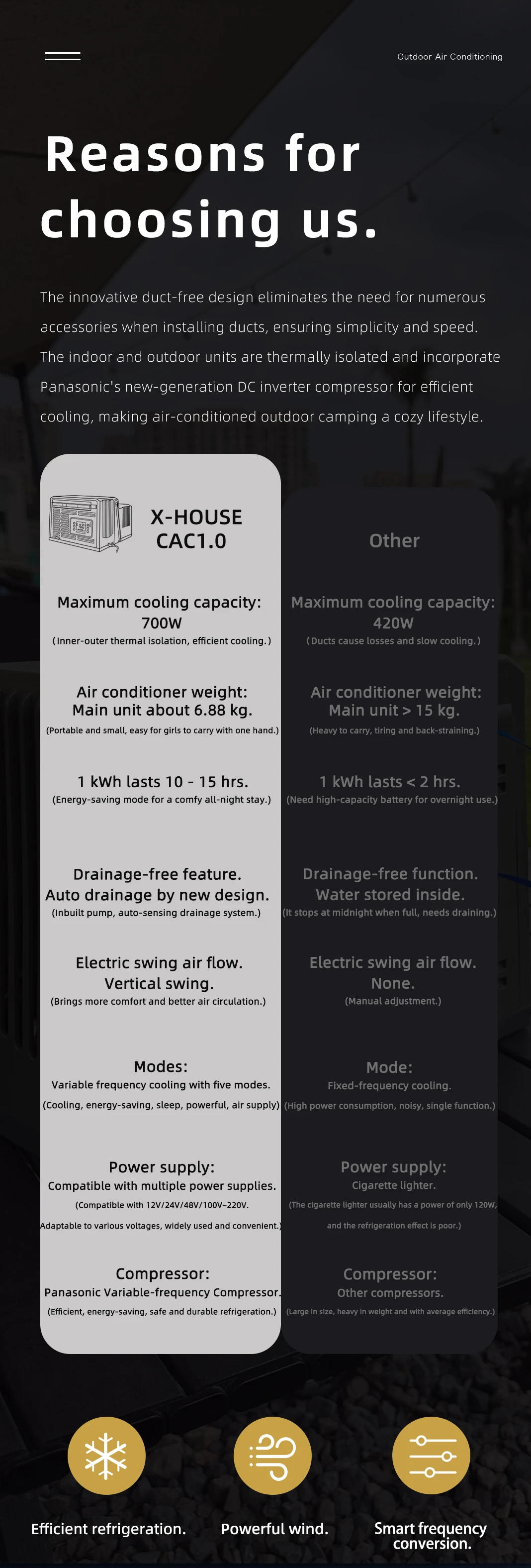 Description Picture 4 of itemDuctless 24V DC Portable Air Conditioner: Perfect For Car Window & Tent Use, 100 - 240V