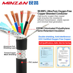 UL2464 RVVP Shielded Wire Cable 2 3 4 5 Core Flexible Multicore Control Signal Line PVC Audio Sheathed Electric Cable