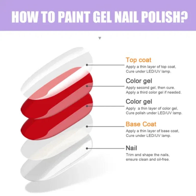 Description Picture 5 of itemKODIES GEL NEW Super Shine Top Coat Gel Nail Polish UV Diamond Topcoat No Wipe Sealer Gel Finish Manicure Nail Art Salon Quality