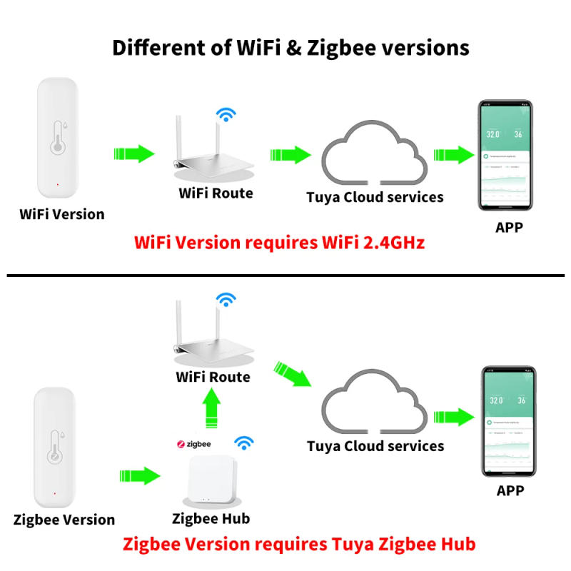 Description Picture 2 of itemTuya Smart Home Zigbee/WiFi Temperature and Humidity Sensor AutomationThermometer Hygrometer Remote Monitor APP Support Alexa