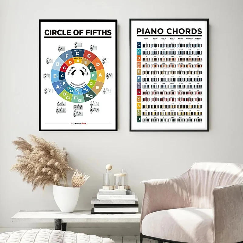 Description Picture 6 of itemLearn Piano Theory Poster Piano Chords and Circle of Fifths Scales Canvas Painting Wall Art for Room Home Decor for Pianist Gift