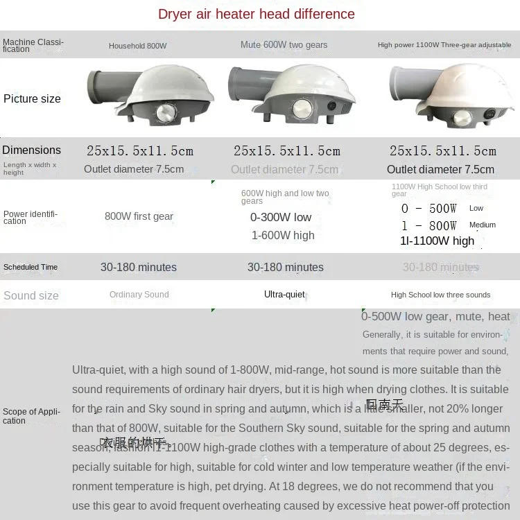 Description Picture 5 of itemDryer Mute Clothes Dryer Warm Air Blower Machine Used to Warm the Quilt Shoe Drying Host