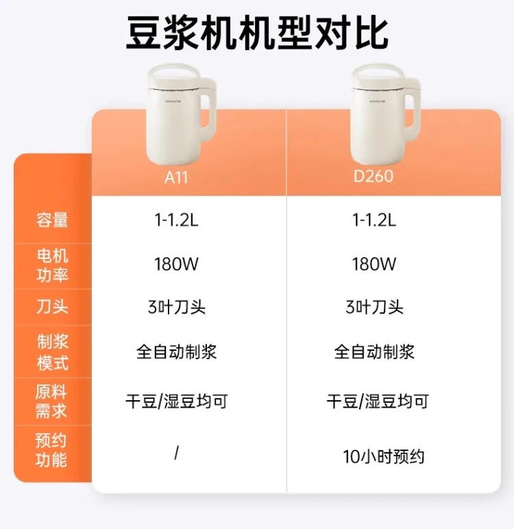 Description Picture 2 of item220V Joyoung Soybean Milk Machine Fully Automatic Multifunctional Rice Porridge Breaker No Filter No Cooking