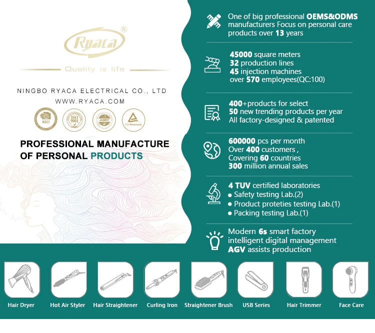 Description Picture 2 of itemTravel Portable Flat Iron Professional Electric Cordless Usb Mini Hair Straightener With Ceramic Coating Plates And Usb Cable