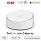 Multi-mode Gateway
